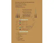 Curso Completo Principiantes Torchón